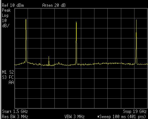 Medida no domínio do tempo dos pulsos detectados do emissor radar 3.