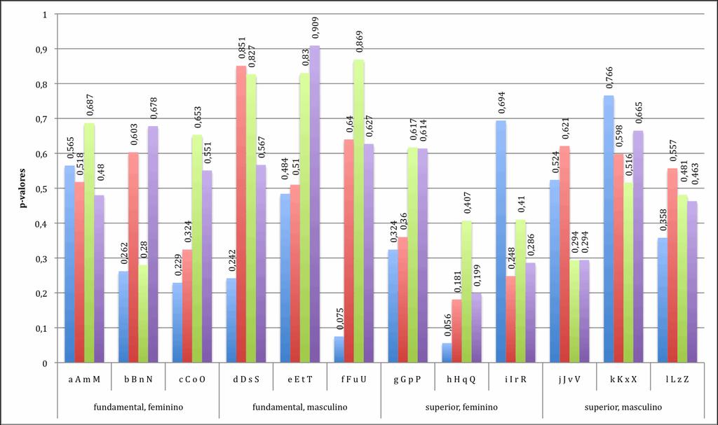 147 Gráfico14 PesosrelativosdavariávelInformante(rodada1 asduascidades)