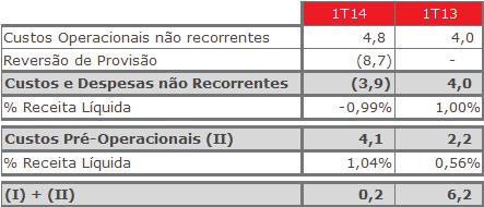 operação é caracterizada como uma "Joint