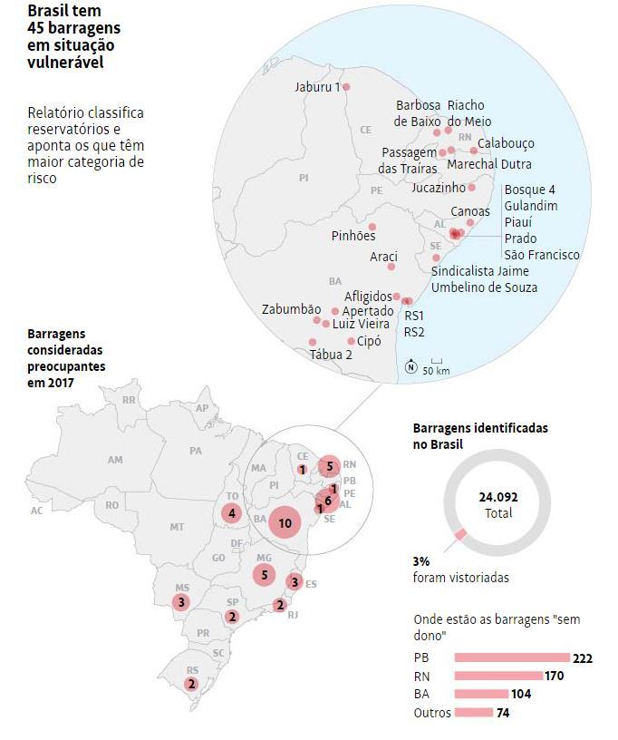 BARRAGENS INDICADAS PELOS ÓRGÃOS FISCALIZADORES COM ALGUM