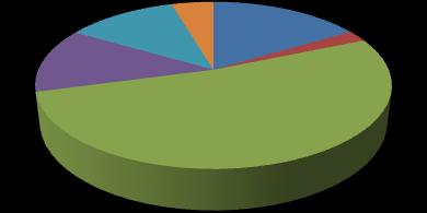 Austrália 12% Itália 5% Brasil 16% Argentina 2% Carne suína USA 15% Austrália 11% Itália 5% Brasil 18% Argentina 2% Carne bovina USA 52% Carne bovina USA 49% Fonte: JBS Tabela I Abertura do Custo de