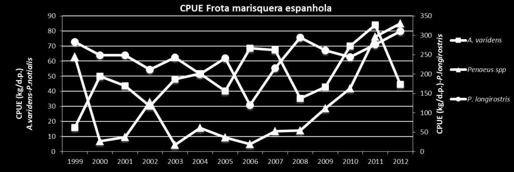 longirostris 283 249 249 212 243 200 241 120 215 294 261 244 276 311 A.