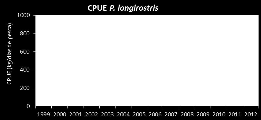 maritae 7 12 11 12 4 5 5 5 4 6 7 10 18 5 P. longirostris --- 172 86 21 --- 9 79 141 0 61 129 108 575 169 A.