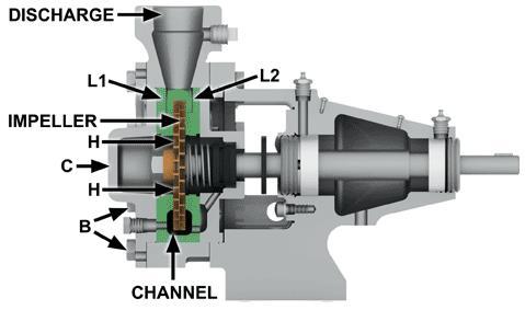 A diferença fundamental entre as bombas centrífugas e as bombas regenerativas está no impelidor. A Figura 3-2 mostra o caminho por onde o líquido é conduzido em uma bomba regenerativa.