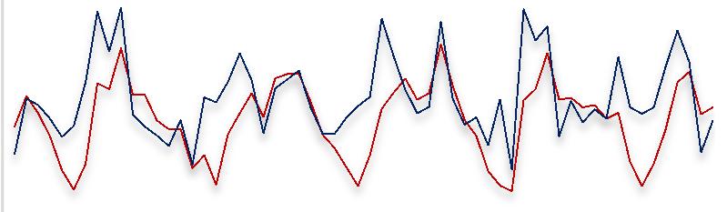 Comparação e ajuste de métodos empírico-teóricos de estimativa da evapotranspiração de referência... Figura 9, cont.