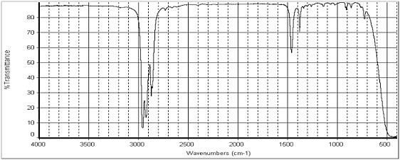 Questão 15- Atribuir as estruturas de K-S com os espectros de infravermelho de 11-19. Para cada espectro a seguir: 1.