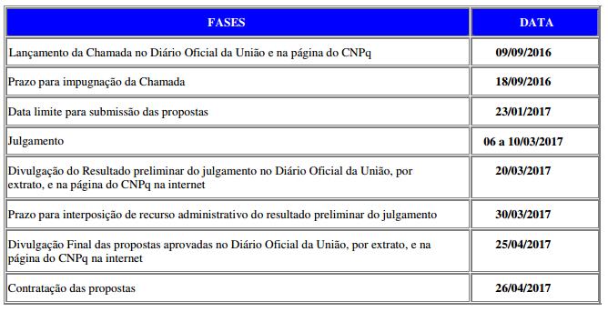6. SUBMISSÃO DA PROPOSTA As propostas deverão ser encaminhadas ao CNPq exclusivamente via Internet, utilizando-se o Formulário de Propostas online, disponível na Plataforma Carlos Chagas.