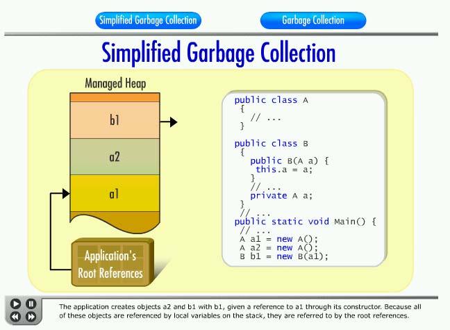 Garbage Collection (Vídeo) Eventos Mecanismo de sinalização Intrínseco ao framework