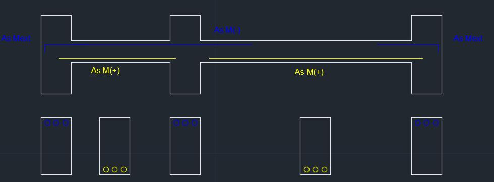 O posicionamento das barras de aço, após dimensionamento e procedimento completo de decalagem e ancoragem, ficaria semelhante ao abaixo: As barras em amarelo são os momentos positivos, em azul