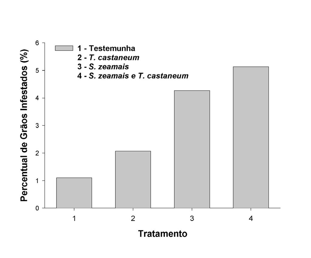 ALENCAR, E. R. et al.