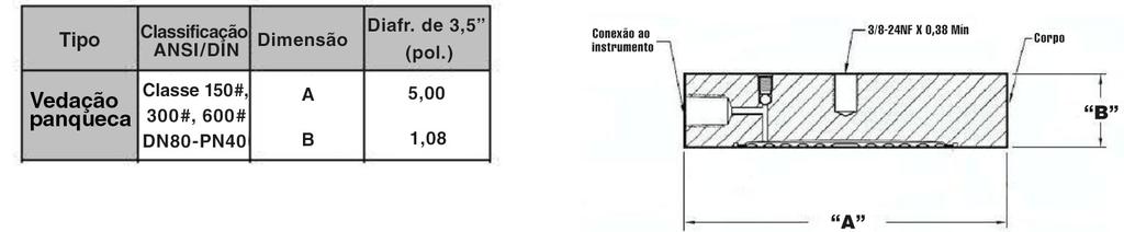 ) Vedação de flange com diafragma estendido Figura 11