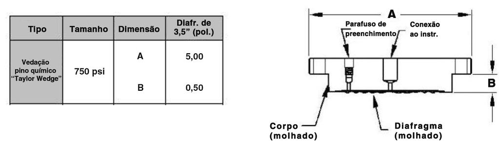 panqueca Figura 12 Dimensões da vedação (panqueca)