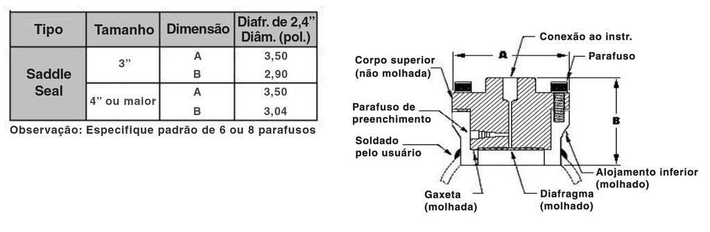 16 Transmissor inteligente de