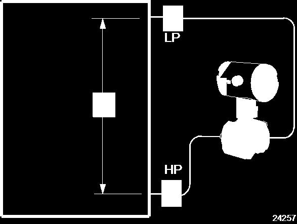 22 Transmissor inteligente de pressão STR800 Dados da aplicação (cont.) Densidade ou interface* Calcular os diferenciais de pressão mínimo e máximo a serem medidos (Figure 20).