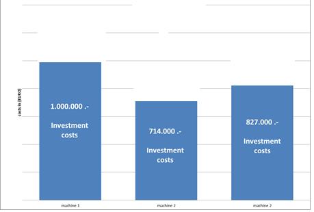 LCC Estimativa de LCC Caso prático A diferença do custo de