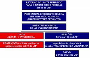 22, parágrafo único, traz essas restrições, entre os quais o provimento de cargo público.