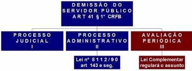 º são aplicadas imediatamente, não se observa o prazo de 2 quadrimestres. Art. 23. 4.º. As restrições do 3o aplicam-se imediatamente se a despesa total com pessoal exceder o limite no primeiro quadrimestre do último ano do mandato dos titulares de Poder ou órgão referidos no art.