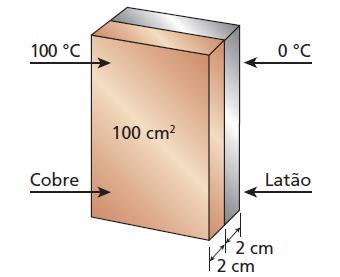 temperatura numa seção transversal da barra, situada a 40