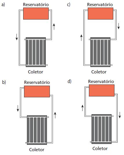 12. (Enem) A refrigeração e o congelamento de alimentos são responsáveis por uma parte significativa do consumo de energia elétrica numa residência típica.