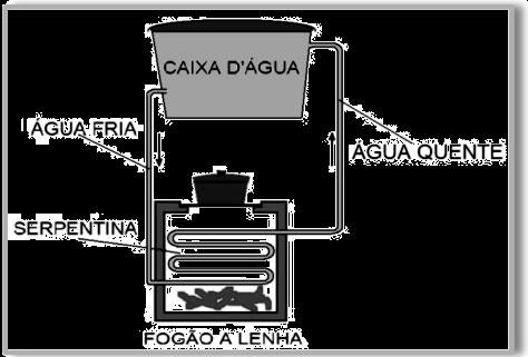 02. Na convecção, o calor se propaga por meio do movimento de fluidos de densidades diferentes. 03. A irradiação térmica exige um meio material, para que ocorra a propagação de calor. 04.