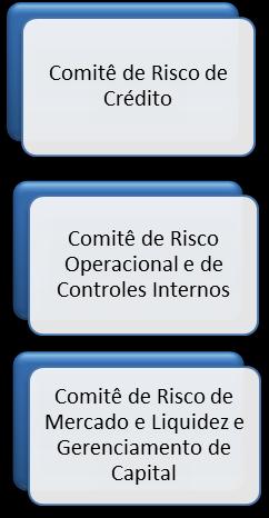 controles, em que todos os envolvidos devem acompanhar a conformidade de seus processos, estabelecendo e praticando controles internos