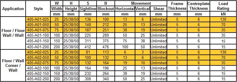 Systems Joint Widths