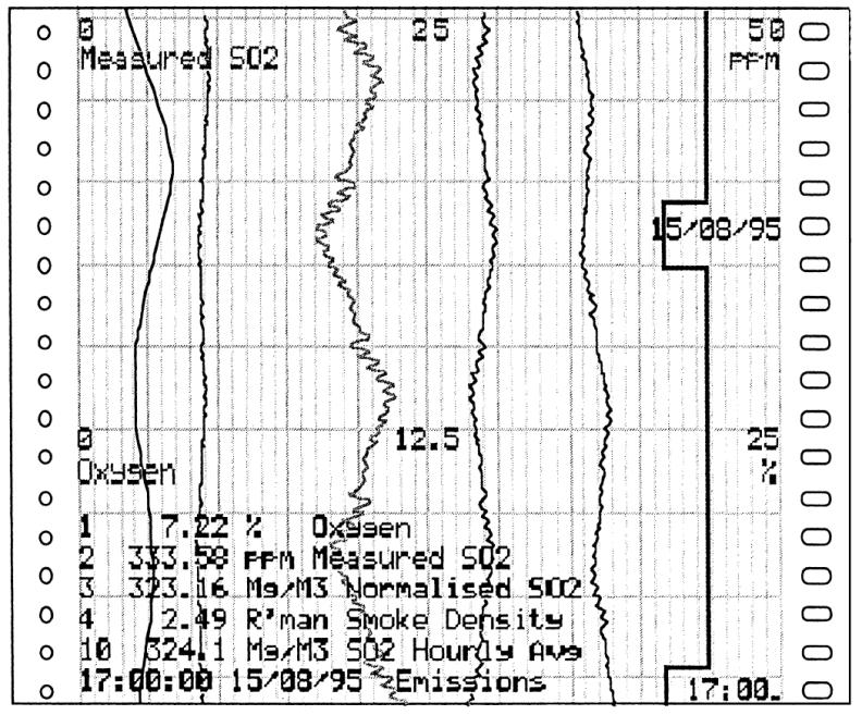 Chart recorders (gravação de gráficos em papel) Analógico Servo mecanismo Diagrama estático Sensibilidade estática