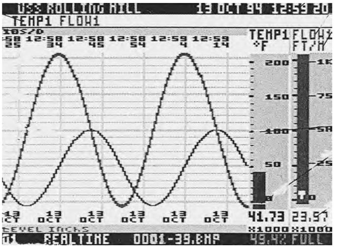 Chart recorders (gráficos sem papel) Impressora laser Onde o laser incide a carga do pixel fica negativa Toner com carga positiva (4) (2) (1) Providencia cargas positivas para o