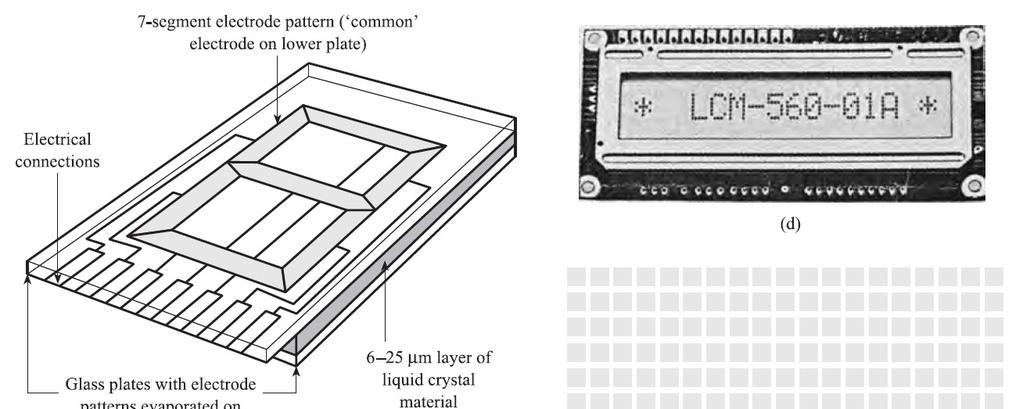 Displays de cristal líquido (LCD) LCD de 7 segmentos Matriz 7x5 pixels e 16x1 caracteres Também têm-se LCDs coloridos (necessitando