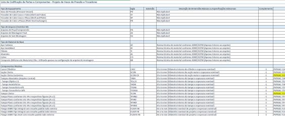 O pacote é composto por uma implementação inicial seguida de uma análise de requisitos do segmento de atuação do cliente, podendo ser expandida para necessidades especiais.