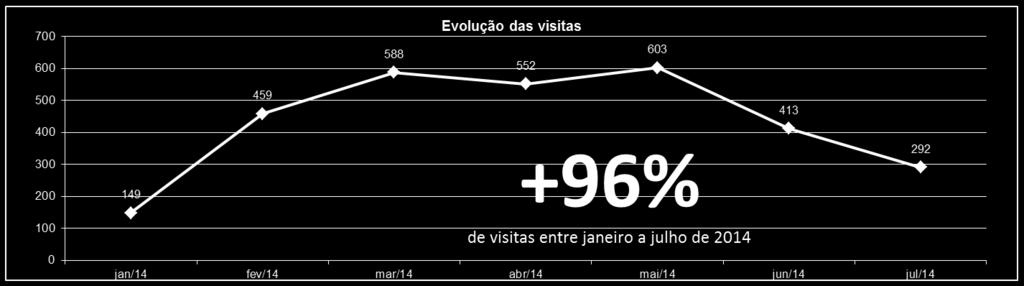 3.5 Arquivos Brasileiros de