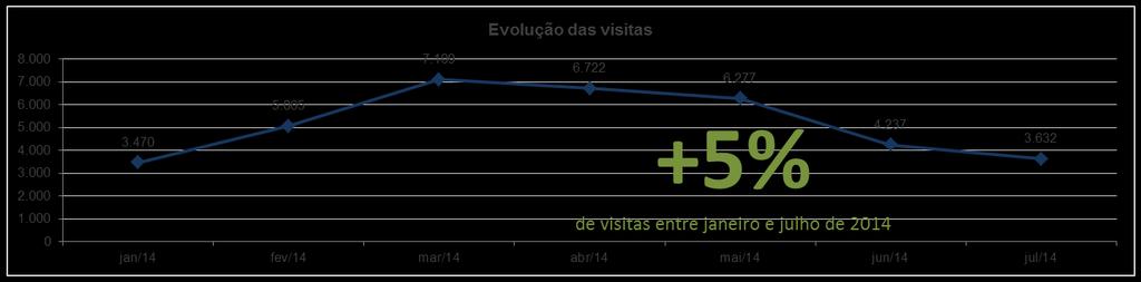 3.9 Cadernos