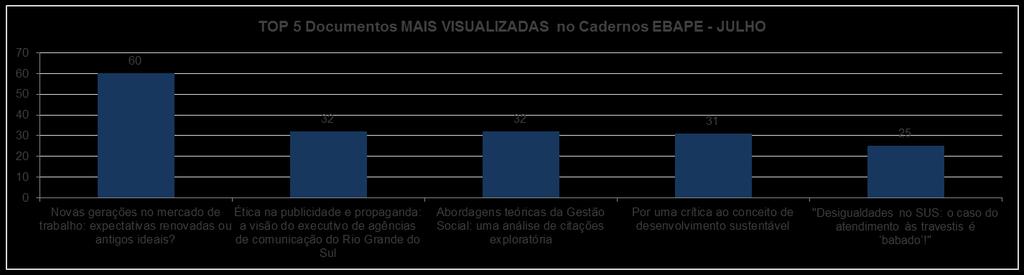 JULHO VISITAS: