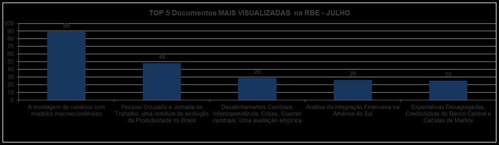 CIENTÍFICO JULHO