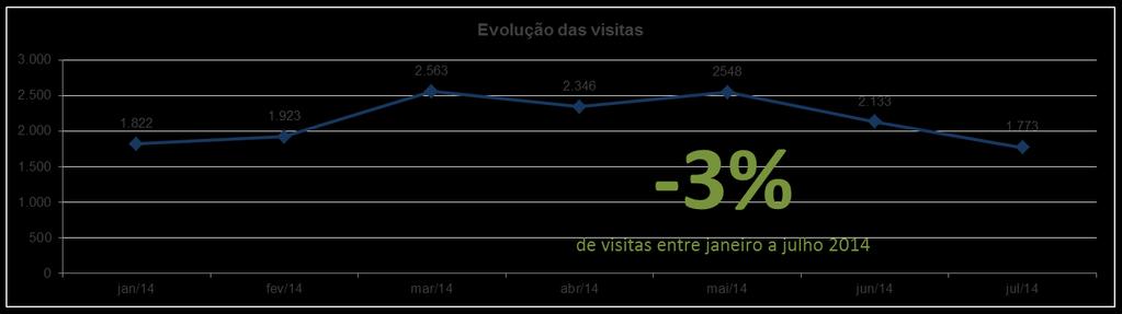 3.20 Revista Brasileira