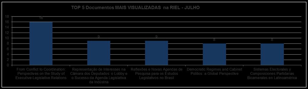 3.29 RIEL PERIÓDICO CIENTÍFICO - JULHO VISITAS: 136 VISITANTES: 104