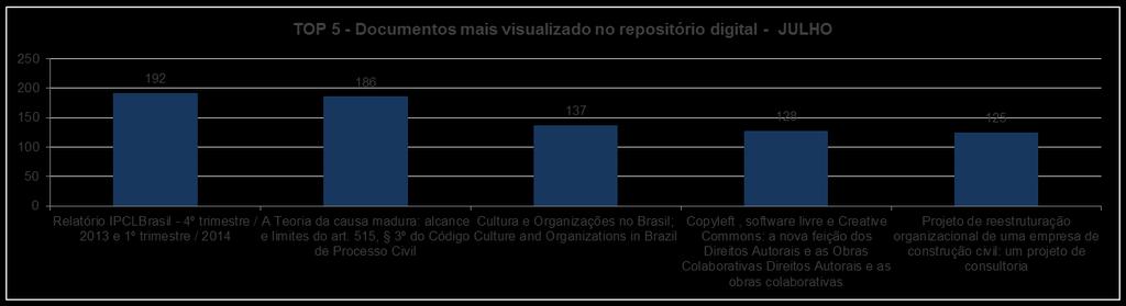 328 NOVAS VISITAS : -24%