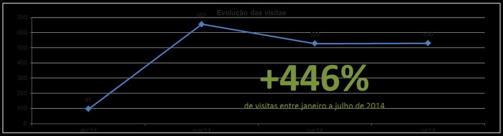 3.1 - AgroAnalysis -