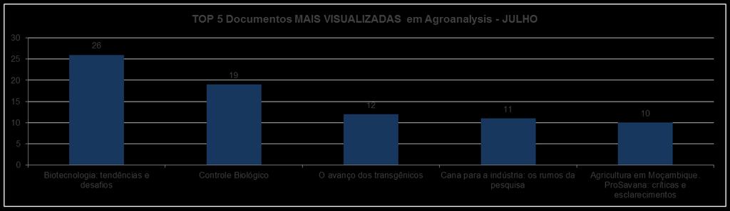 VISITAS: 530 VISITANTES: 533