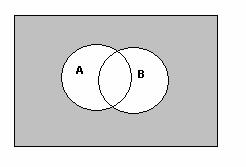 MATEMÁTICA 16) As figuras abaixo representam diagramas de 17) Em uma determinada localidade, a empresa Venn de