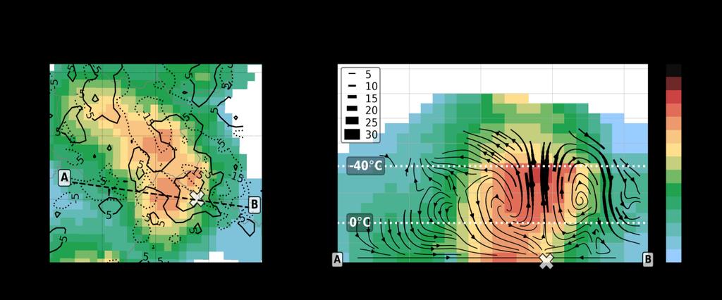 Figura 3 Campos de velocidade de vento e refletividade mesclada da combinação Multi-Doppler SR/FCTH/XPOL para o caso de severo de