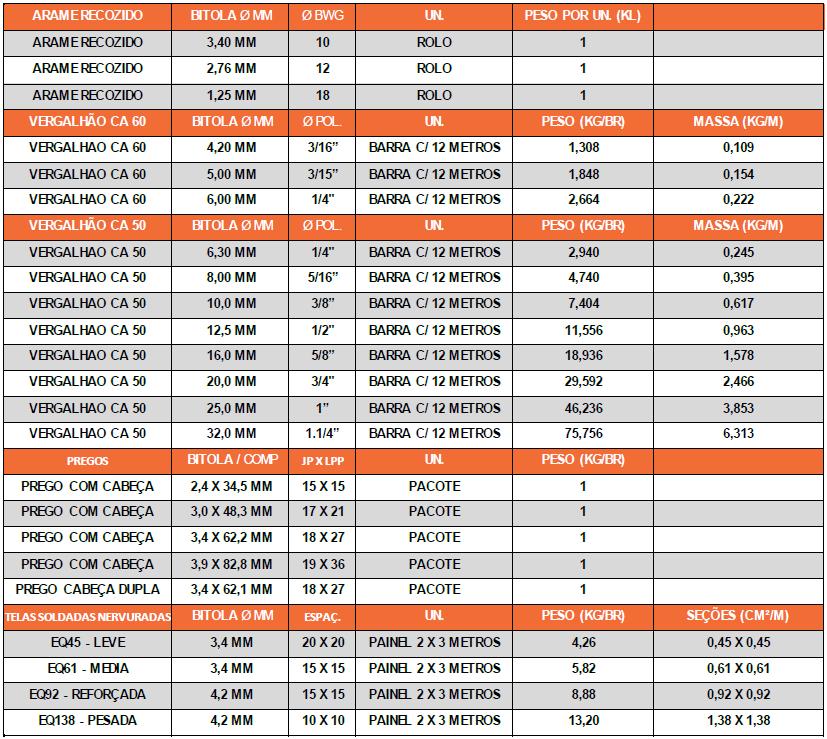 ANEXO I A Tabela 72 mostra as propriedades das barras de aço utilizada no