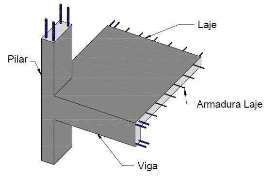 Figura 3 - Sistema construtivo com laje convencional (SPOHR, 2008) Segundo a NBR 6118 (ABNT, 2014), nas lajes maciças devem ser respeitados os seguintes limites mínimos para a espessura: a) 7 cm para