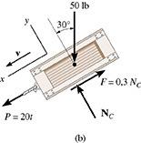 * - Equações Esalares Ssema de equações esalares para as omponenes aresanas x,, z ( x + x ( x ( + ( ( z + z ( z Exemplo 5.