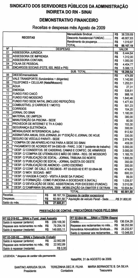 2 Natal, setembro de 2009 Prestação de contas Infor orme Jurídico DTNORTE I - Justiça condenou a DTNORTE a repor perdas salariais no período de 2007/2008 no percentual de 5,52%, retroativo a