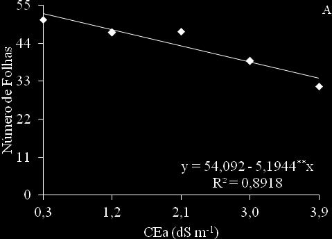 L. A. dos A. SOARES et al. Tabela 1.