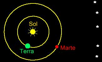 1543) Sol no