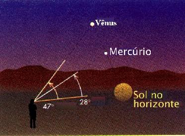 Distâncias