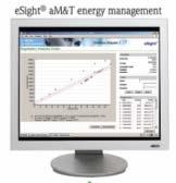 Processo de economia de Enegia Fluxo de Controle dos dados de energia Coleta de dados