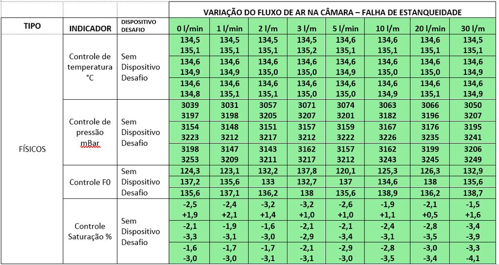 As diferenças entre a temperatura de controle do ponto de referência e a temperatura teórica calculada a partir da pressão da